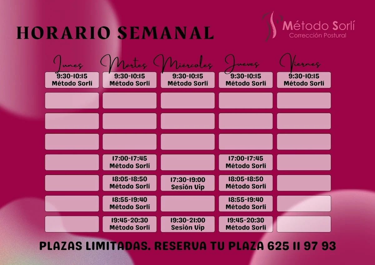 Método Sorlí